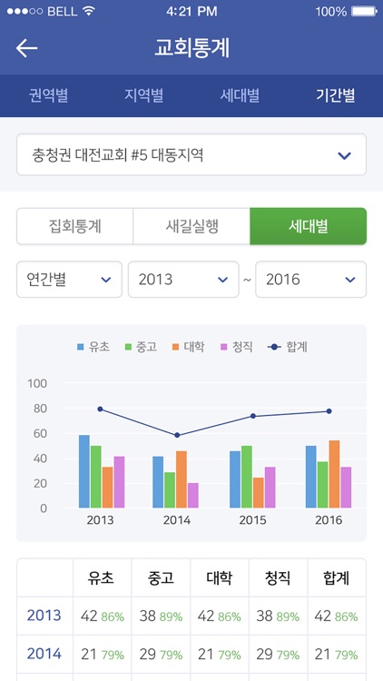 지방교회 전국통계 (관리자) screenshot-4
