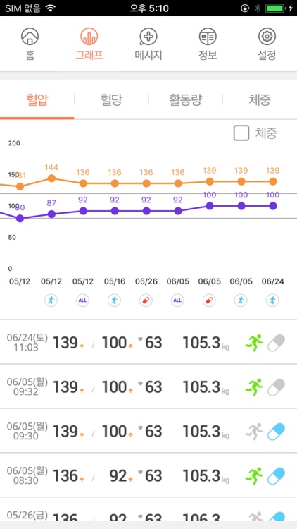 비트케어(BITCare)