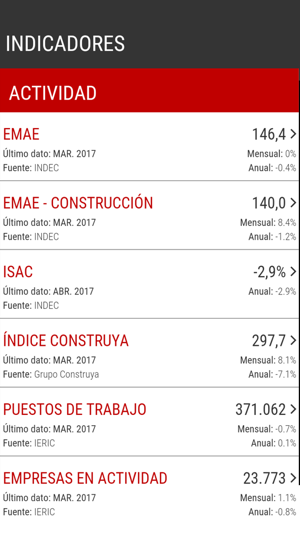 INDICADORES CAMARCO(圖2)-速報App