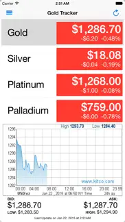 gold tracker iphone screenshot 1