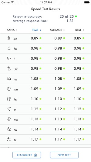 Hiragana Speed Test, Kana Memorization(圖5)-速報App