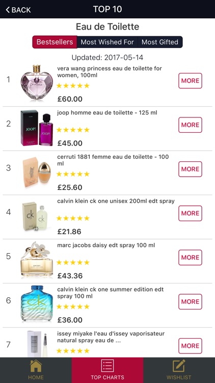 Beauty & Makeup Outlet UK