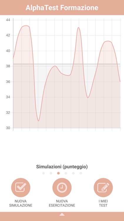 AlphaTest Formazione
