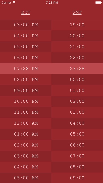 Timetable Gmt Utc Zulu Time Zone Conversions By Iiatlas