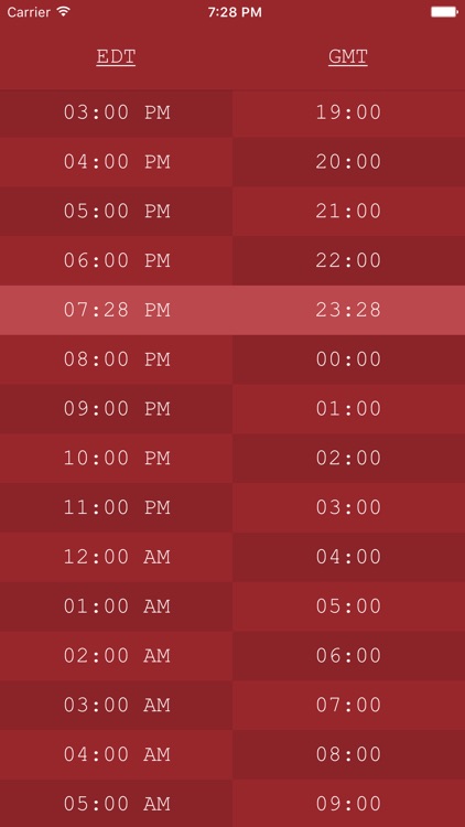 TimeTable - GMT, UTC, Zulu Time Zone Conversions