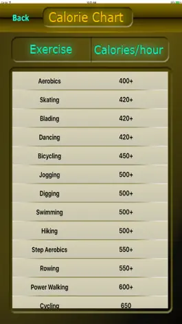 Game screenshot Calorie Chart apk
