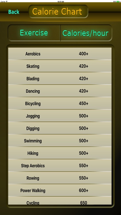 Calorie Chart