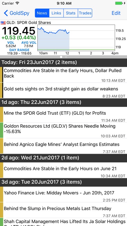 Gold Price Spot - GoldSpy
