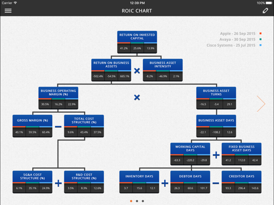Screenshot #5 pour ROIC