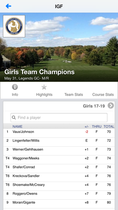 Screenshot #3 pour Indiana Golf Foundation