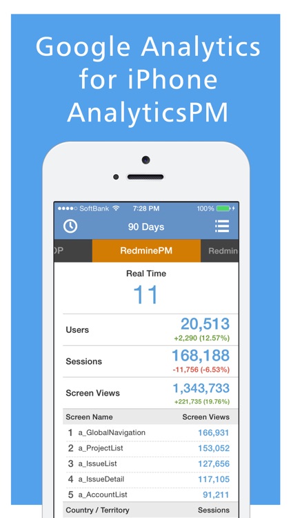 AnalyticsPM for Google Analytics
