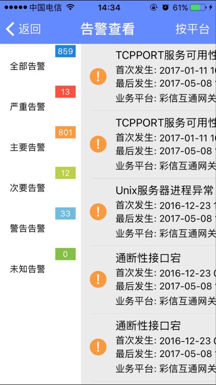 电信集团业务平台手机网管
