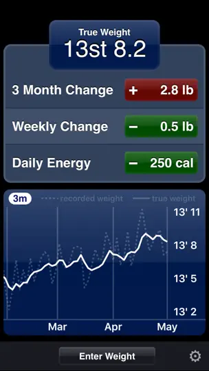 Captura de pantalla de True Weight en iPhone 4