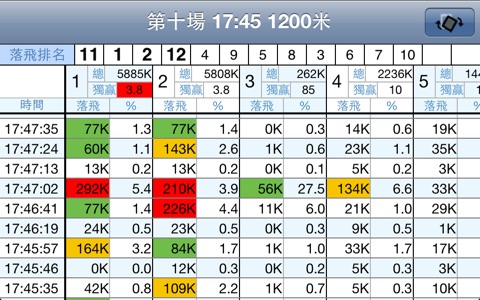 MangoPRO 電訊至尊 screenshot 2