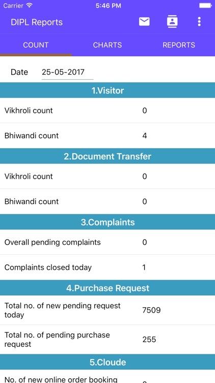 DIPL Productions MIS