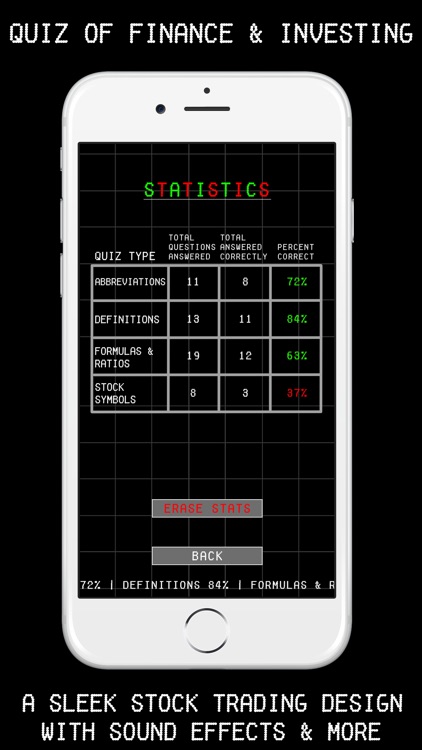Quiz of Finance & Investing (Stock Trading & more) screenshot-4