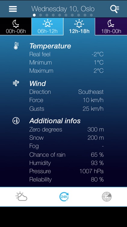 Weather for Norway