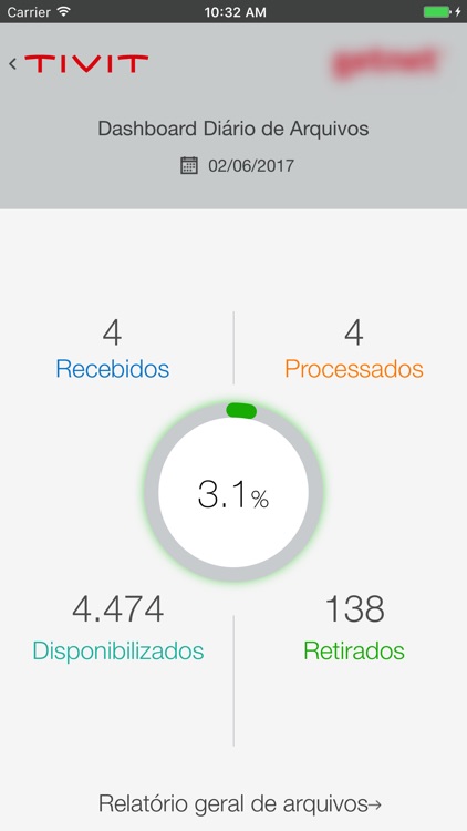 TIVIT EDI: Monitoramento