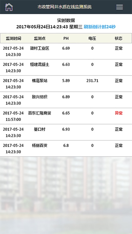 西樵管网在线监测系统