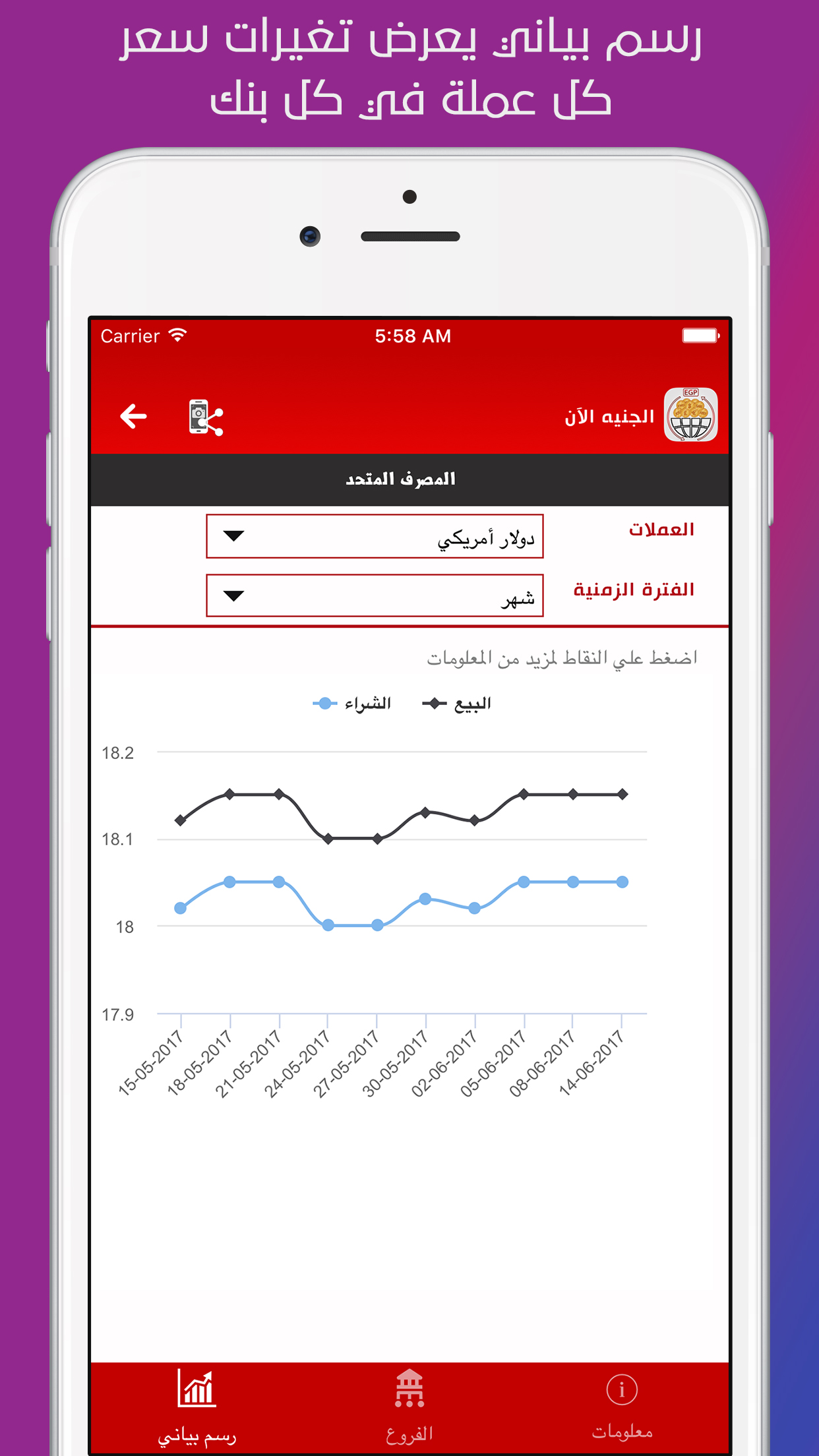 EGP Now - الجنيه الآن