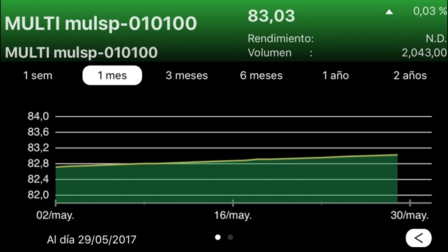 BN Valores Ticker(圖2)-速報App