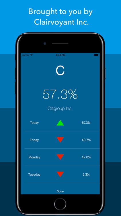 Stock Cast  - Stock Forecasts screenshot-4