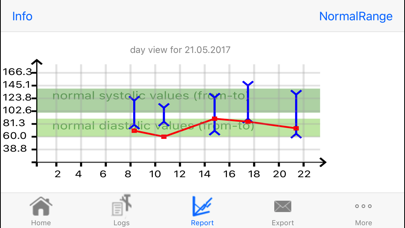 BloodPressure+Pulse Grapher Screenshot