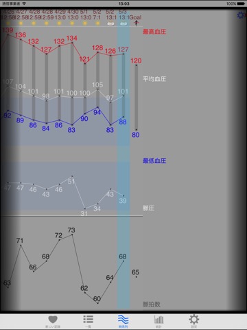 体調メモのおすすめ画像3