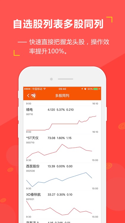 东方财富网领先版-财经资讯&股票开户 screenshot-4
