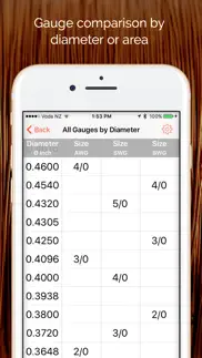 wire gauge charts - size tables for awg, swg, bwg iphone resimleri 3