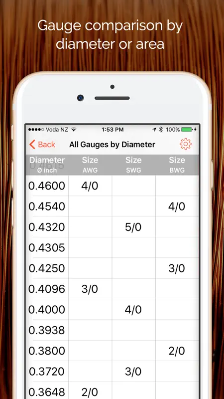 Wire Gauge Charts - Size tables for AWG, SWG, BWG screenshot 3 of 5