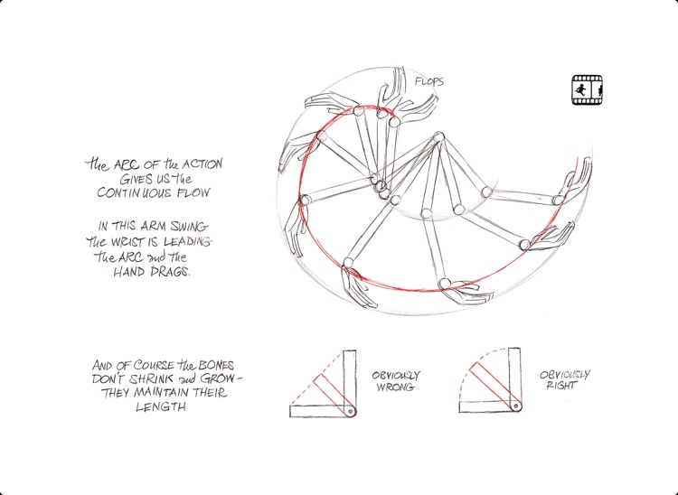 The Animator's Survival Kit Sample