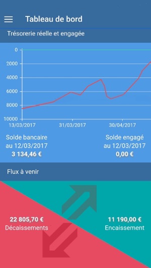 SBA Cash Control