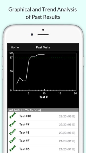 California Motorcycle Test 2017 Practice Questions(圖4)-速報App