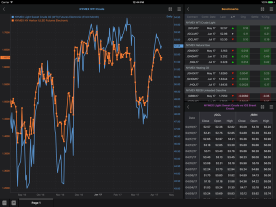 Screenshot #4 pour MarketView Mobile for iPad