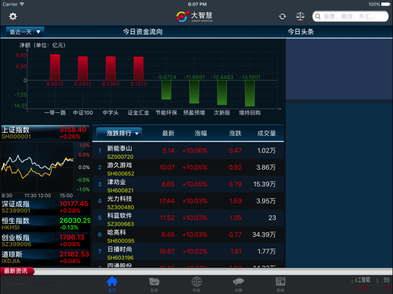 大智慧 for iPad-炒股票选理财做交易のおすすめ画像1