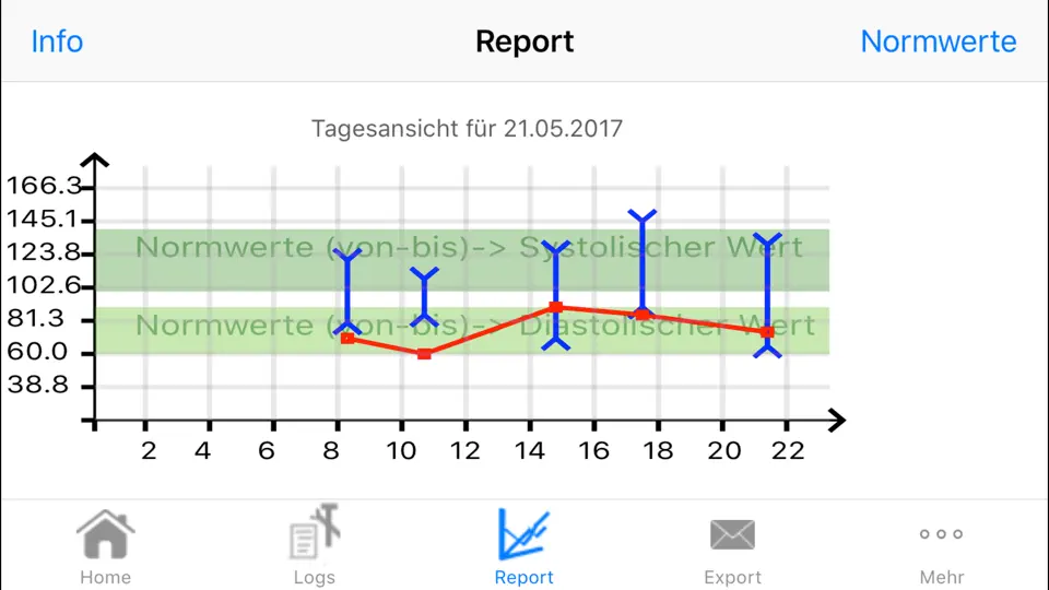 Screenshot von Blutdruck+Puls Grapher Lite auf dem iPhone 5