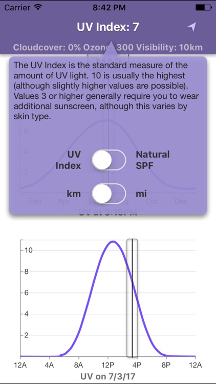 Ultraviolet