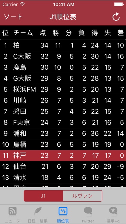 スマートJ for ヴィッセル神戸