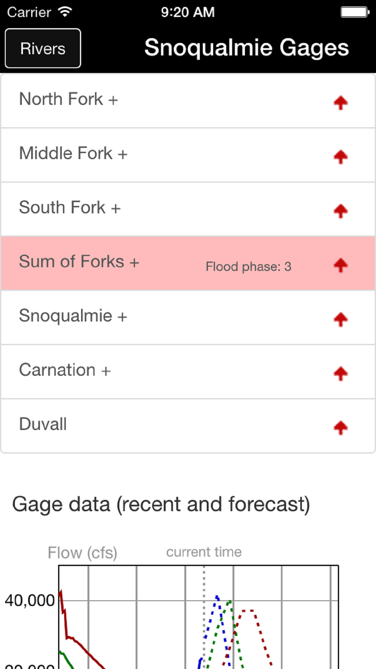 King County Flood Warning screenshot 3