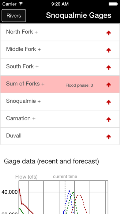 King County Flood Warningのおすすめ画像3