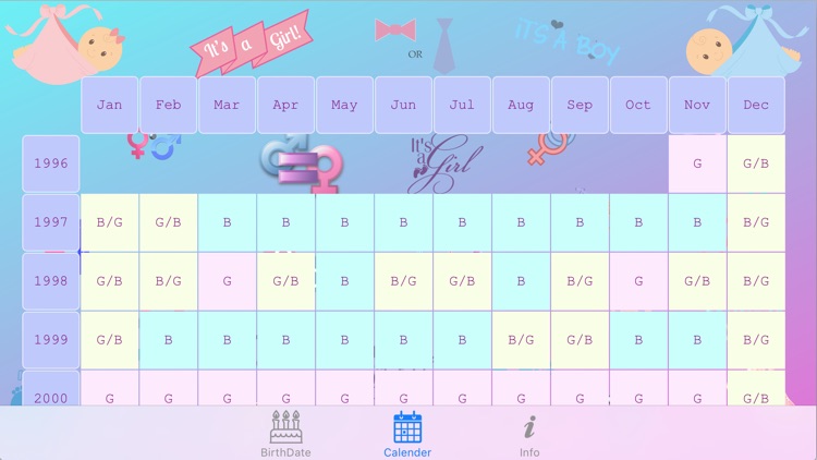 Baby Gender