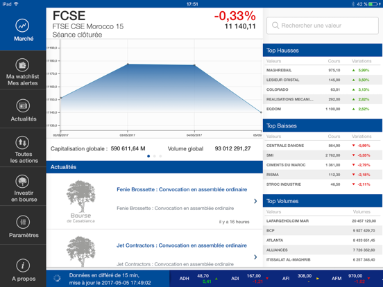 Screenshot #5 pour Bourse de Casablanca
