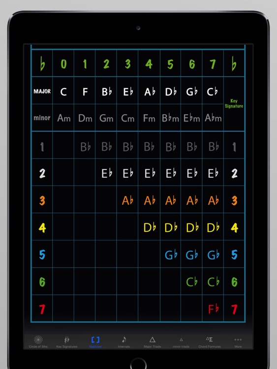 Circle of 5ths Pro HD screenshot-3