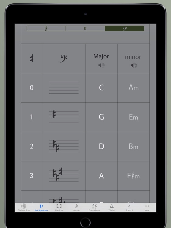 Circle of 5ths Master HD, 2nd Edition