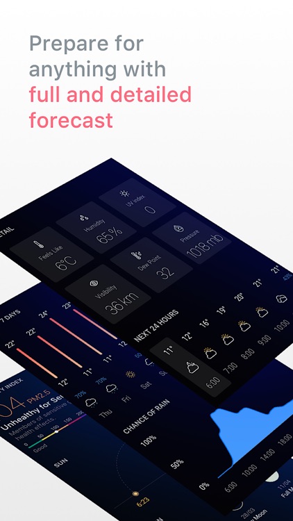 Today Weather - Forecast, Radar & Severe Alert
