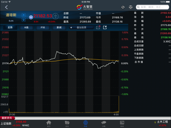 大智慧 for iPad-炒股票选理财做交易のおすすめ画像5