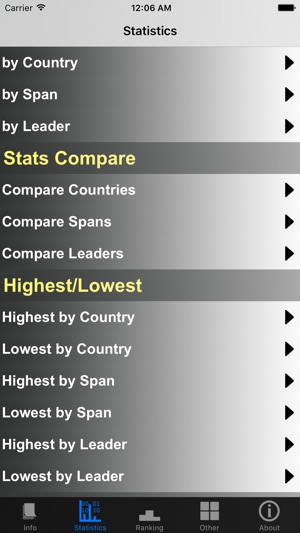 Presidents and Stats(圖3)-速報App