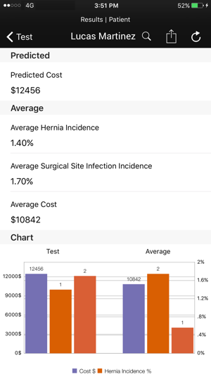 Incisional hernia prediction