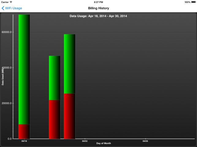 ‎Data Monitor Pro - Control Data Usage in Real Time Screenshot